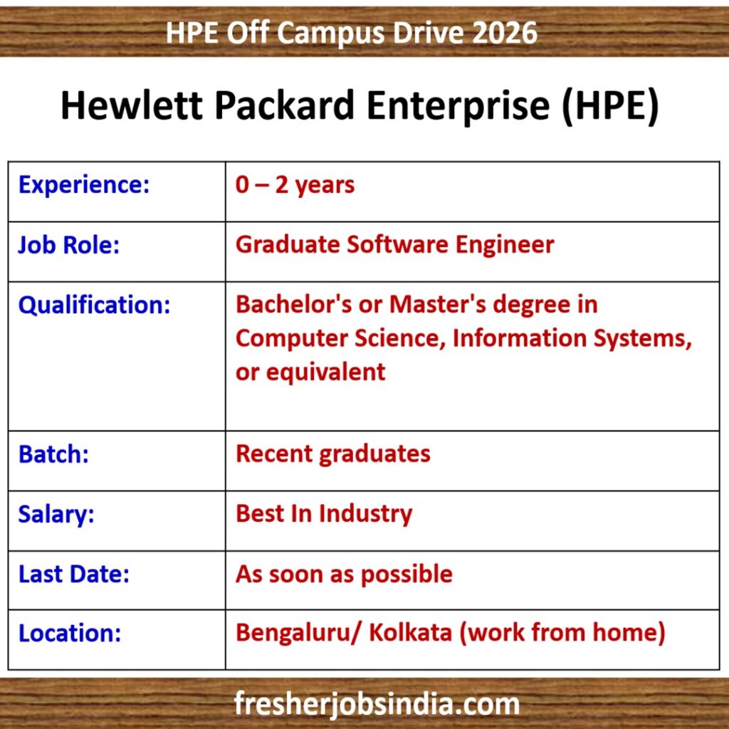 HPE Hiring 2026 | Graduate Software Engineer | 0-2 years exp.