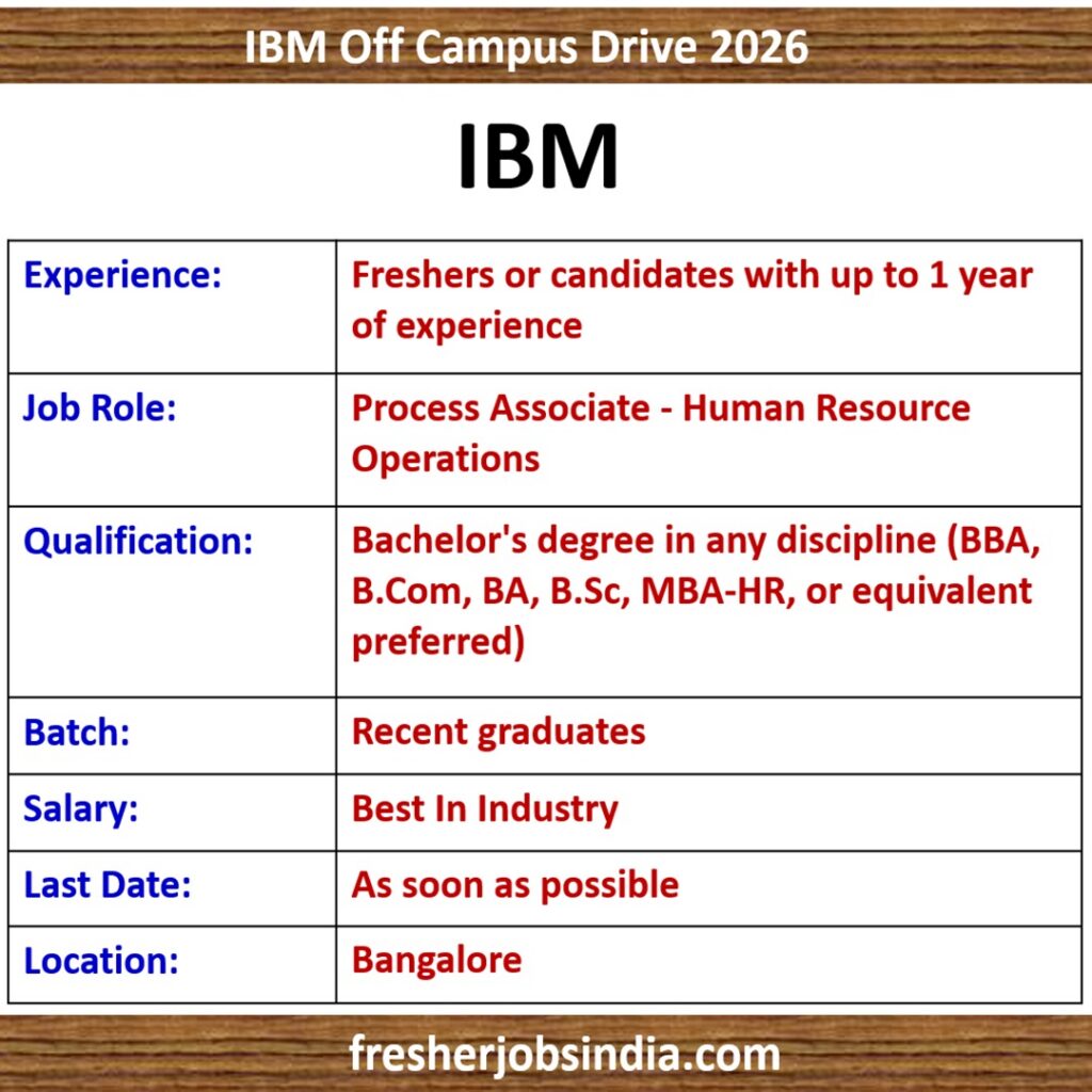IBM Hiring 2026 | Process Associate - Human Resource Operations | Bangalore