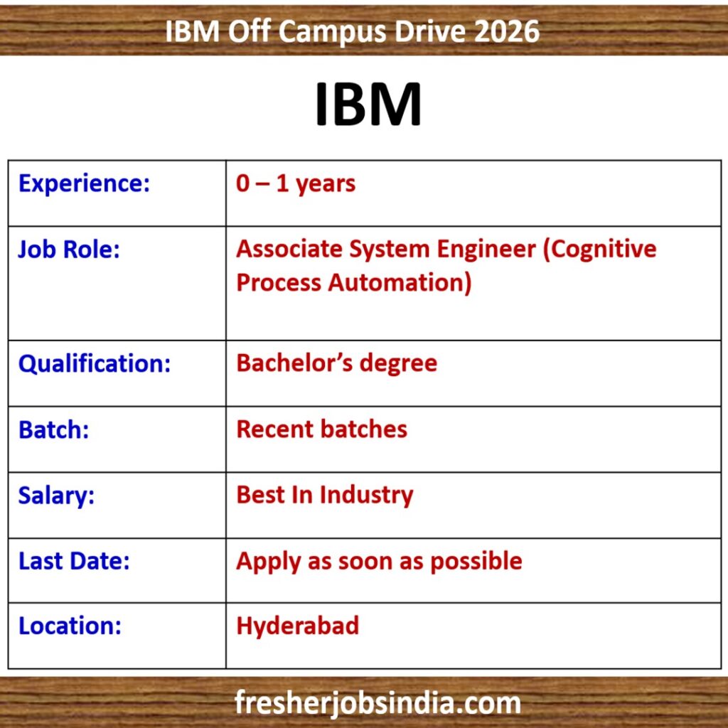 IBM Fresher Jobs 2026 | Associate System Engineer | 0-1 yrs exp. | Cognitive Process Automation | Hyderabad