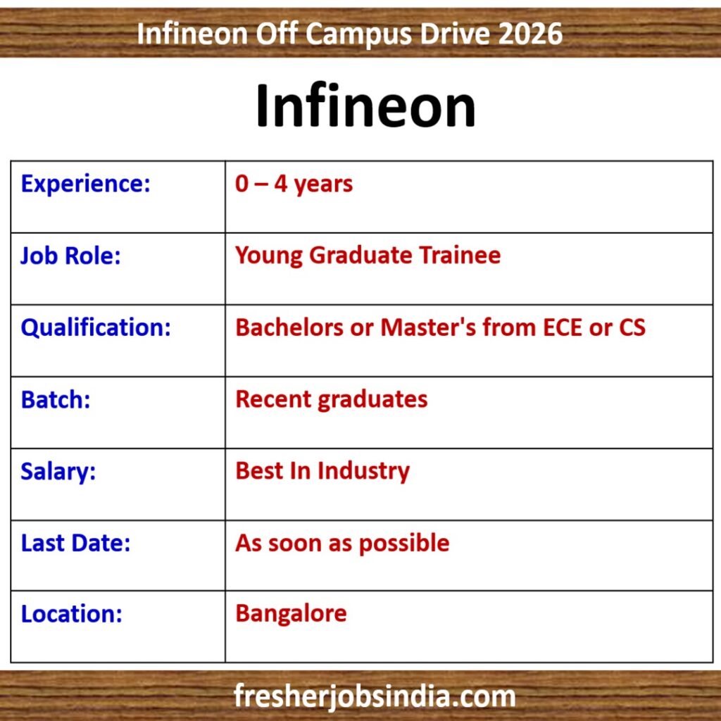 Infineon Off Campus Drive 2026 | Young Graduate Trainee | Bangalore