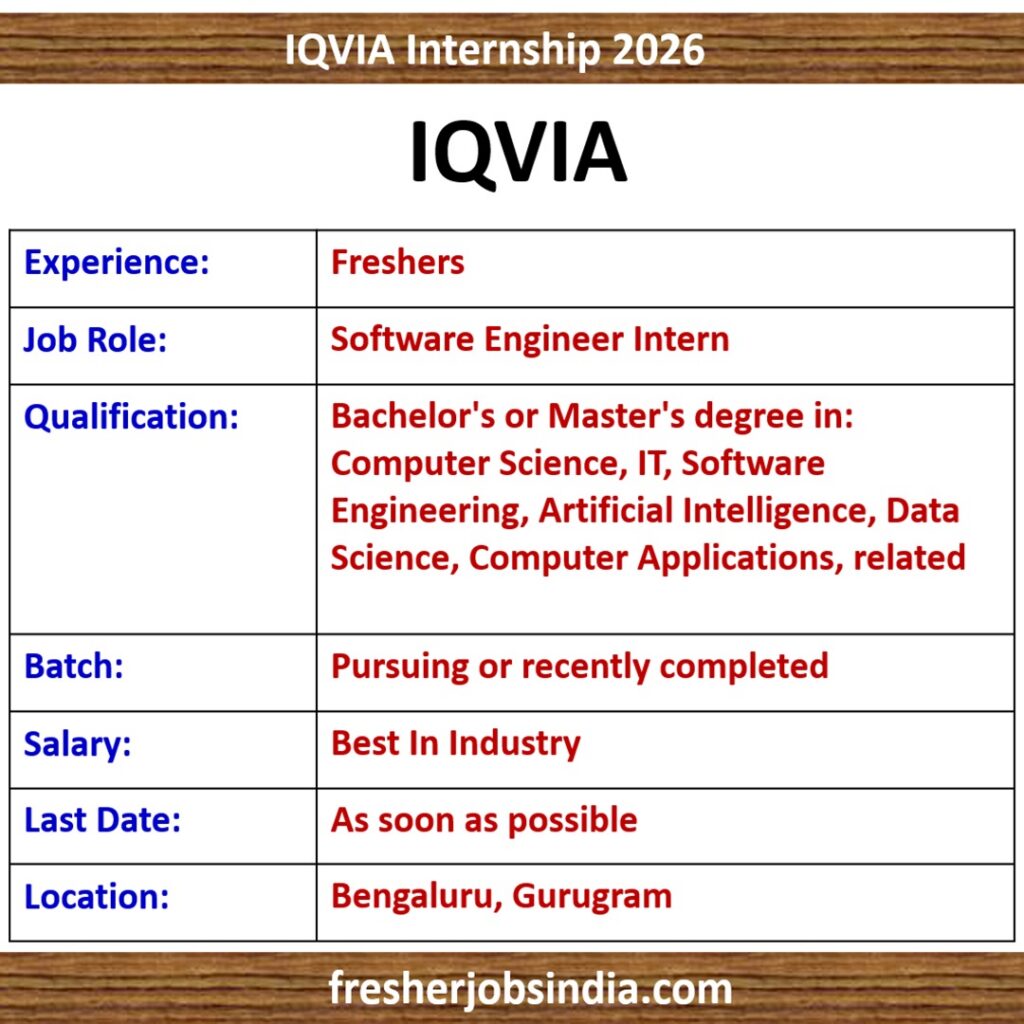 IQVIA Software Engineer Intern Recruitment 2026 – Product Engineering, AI & Test Automation