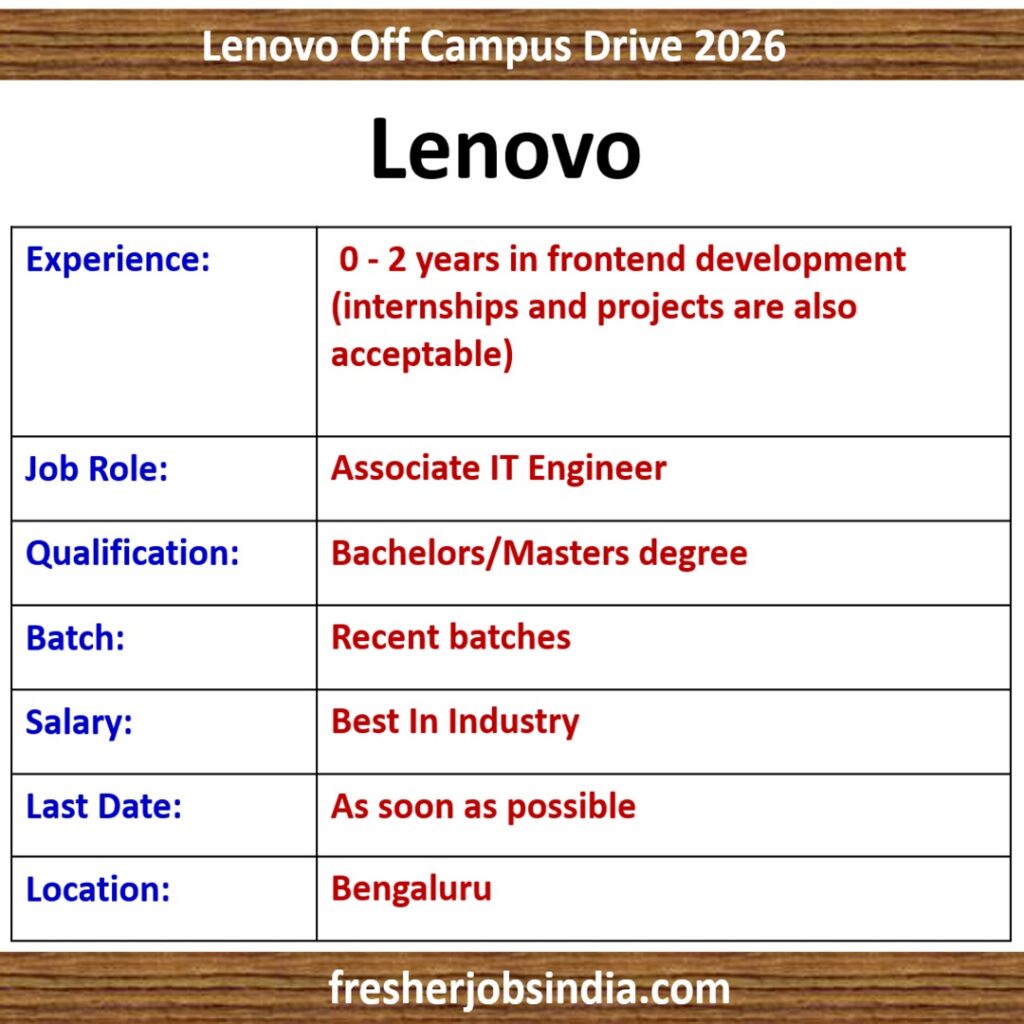 Lenovo Recruitment 2026 | Associate IT Engineer | 0-2 yrs exp.