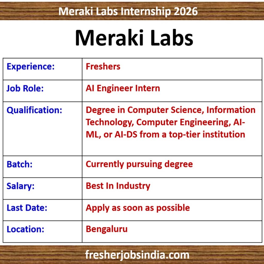 Meraki Labs Internship 2026 | AI Engineer Intern | Bengaluru