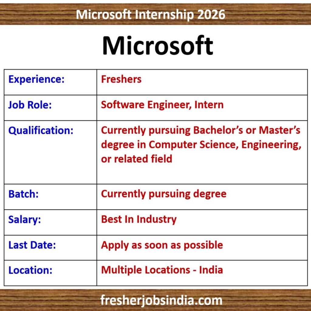 Microsoft Internship 2026 | Software Engineer, Intern | Multiple Locations - India