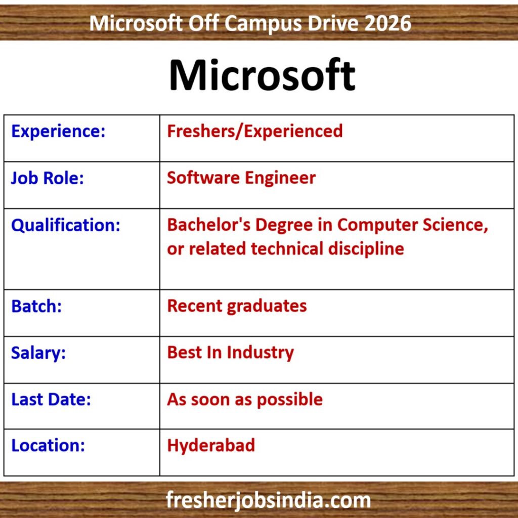 Microsoft Off Campus Drive 2026 | Software Engineer | Hyderabad