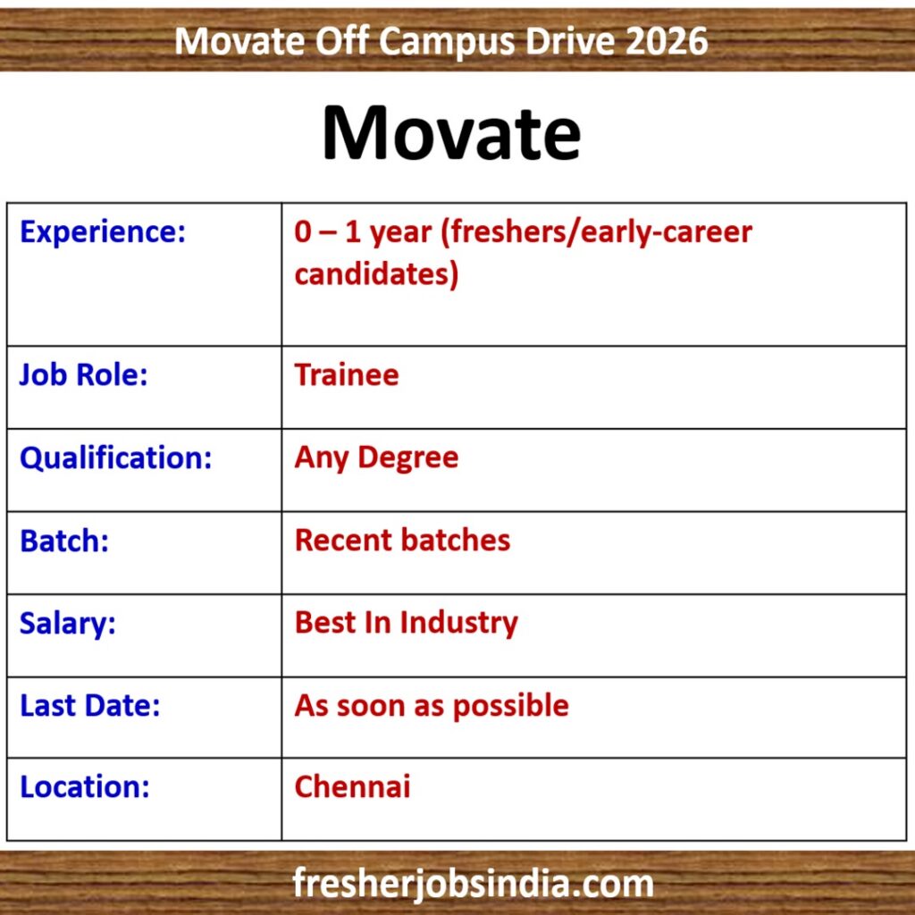 Movate Off Campus Drive 2026 | Trainee | Any Degree | Chennai