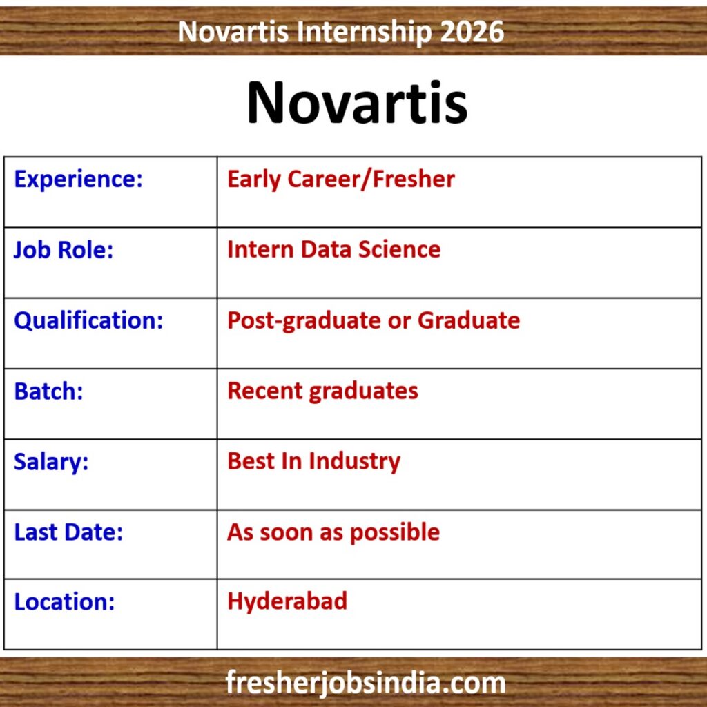 Novartis Internship 2026 | Intern Data Science | Hyderabad