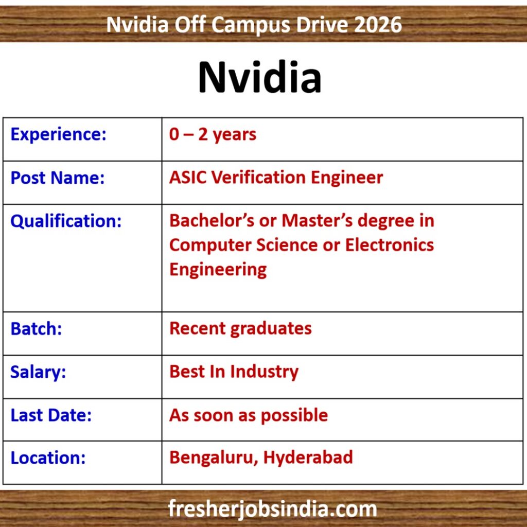Nvidia Off Campus Drive 2026 | ASIC Verification Engineer | 0-2 yrs exp. | Bengaluru, Hyderabad