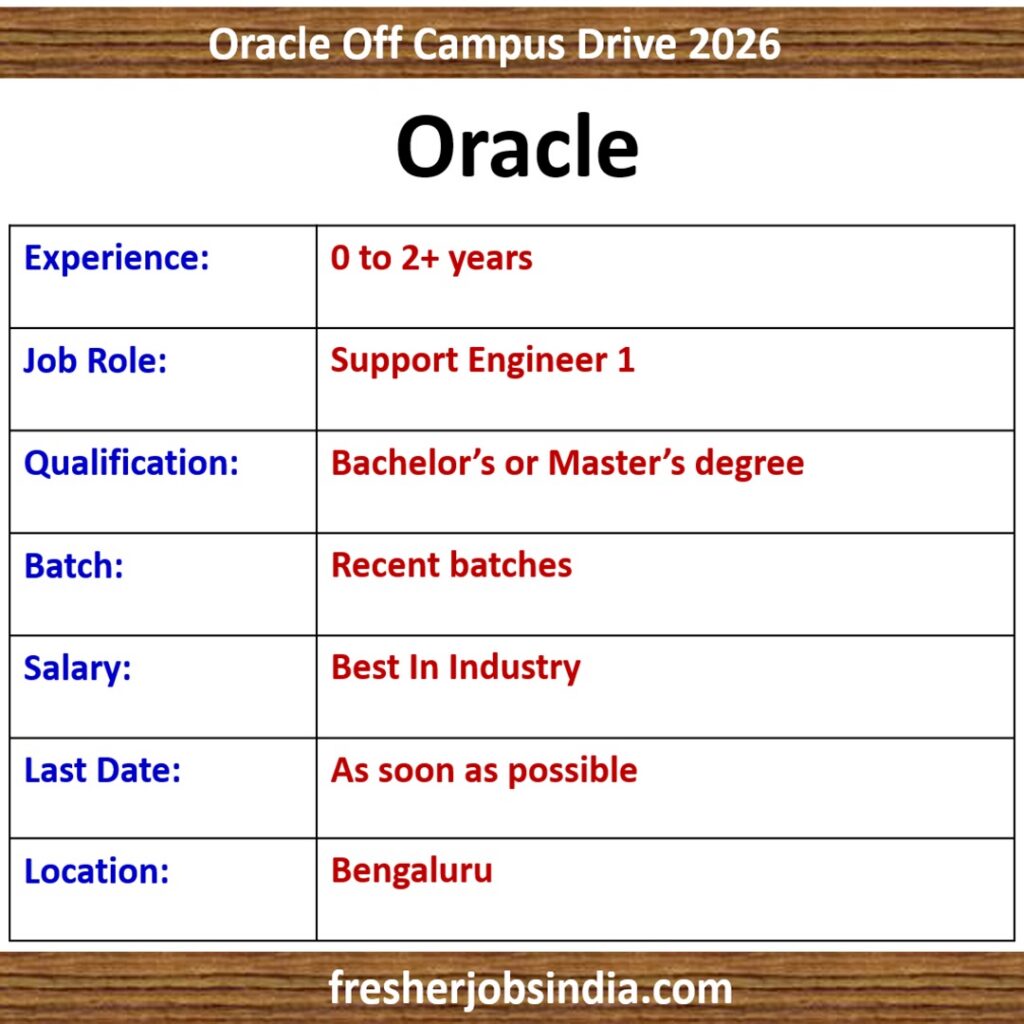 Oracle Campus Drive 2026 | Support Engineer 1 | Bengaluru