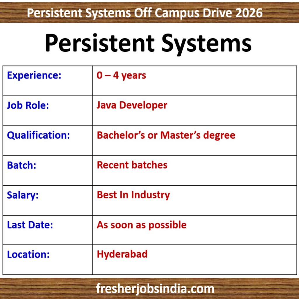 Persistent Systems Hiring 2026 | Java Developer | Hyderabad