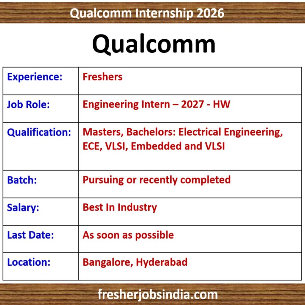 Qualcomm Internship 2026 | Engineering Intern | Apply Now!!