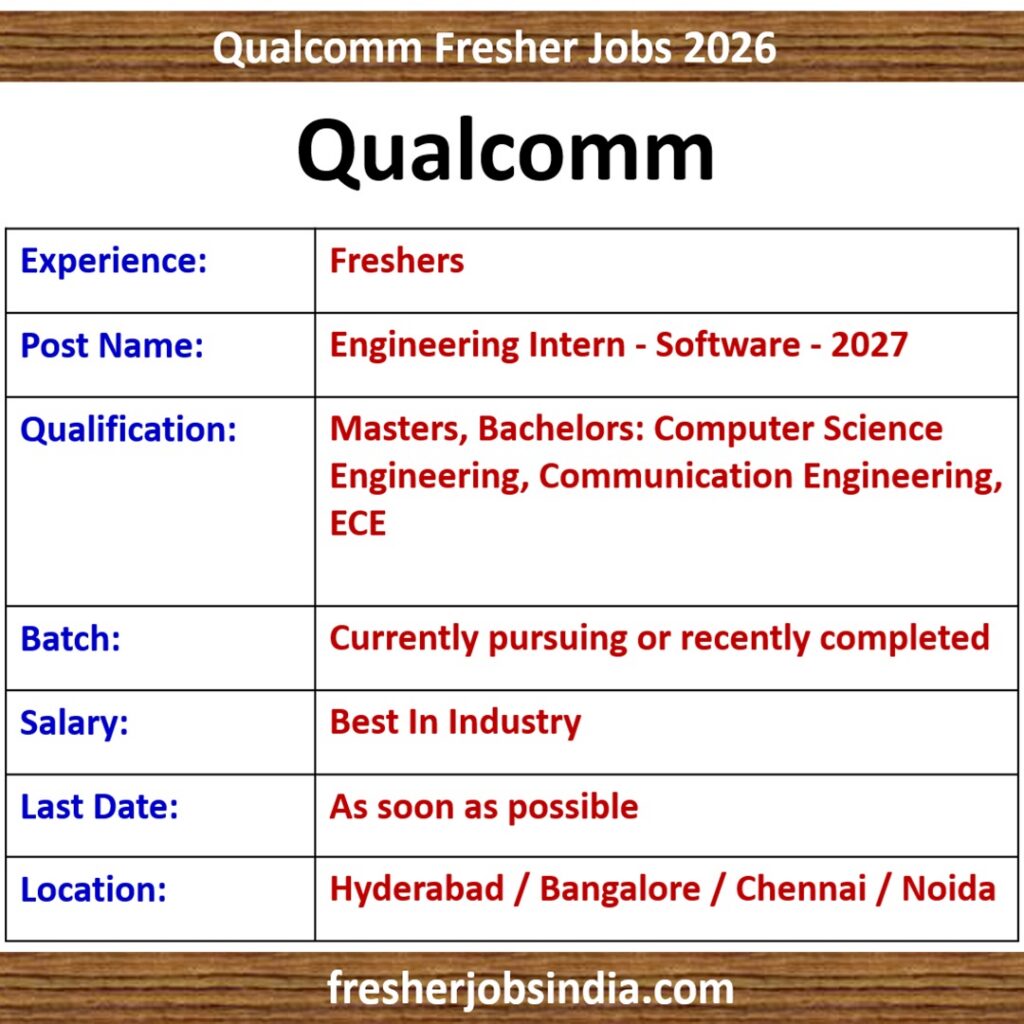 Qualcomm Engineering Intern - Software - 2027 | Hyderabad / Bangalore / Chennai / Noida