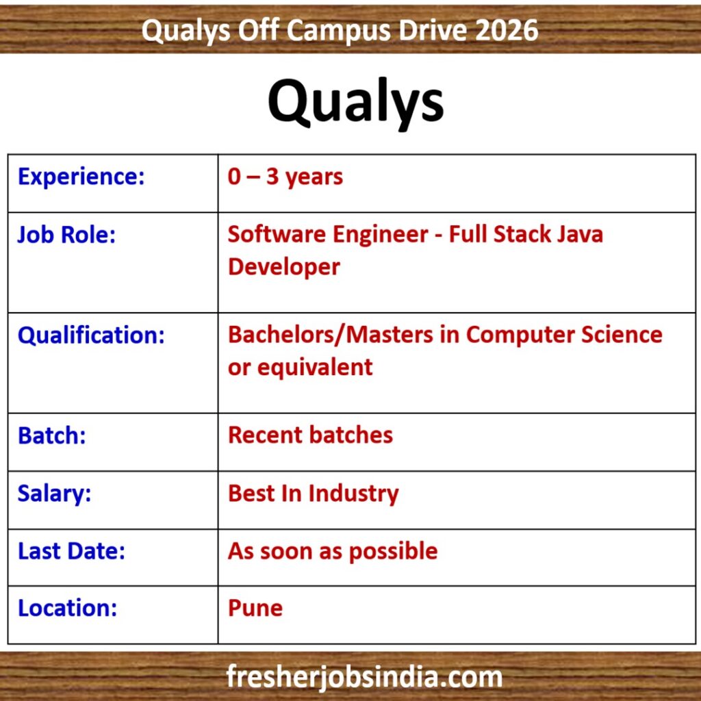 Qualys Off Campus Drive 2026 | Software Engineer | 0-3 yrs exp. | Pune