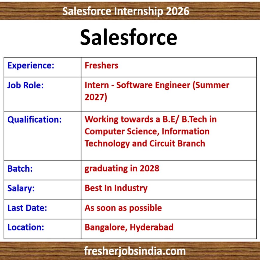 Salesforce Internship | Intern - Software Engineer | Summer 2027