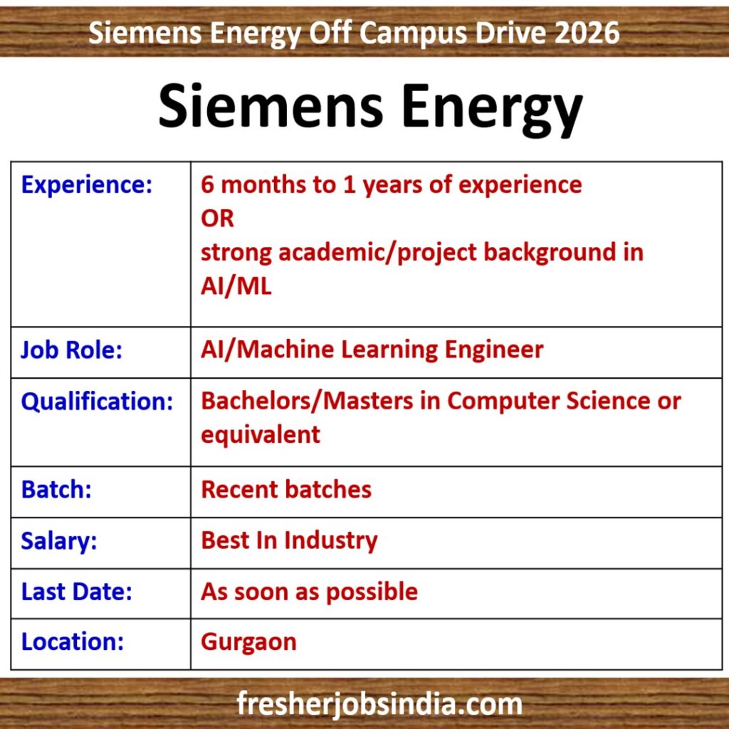Siemens Energy Off Campus Drive 2026 | AI/Machine Learning Engineer