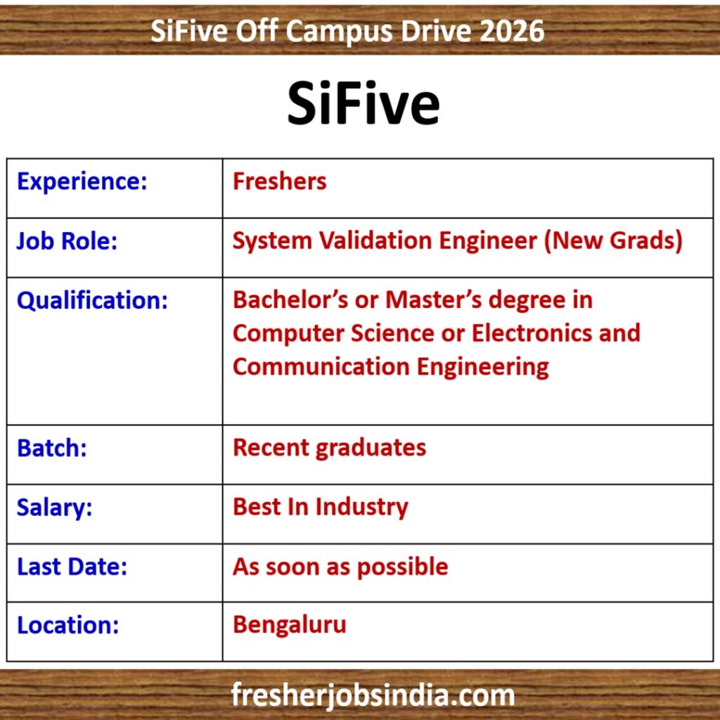 SiFive Hiring Freshers 2026 | System Validation Engineer (New Grads) | Bengaluru