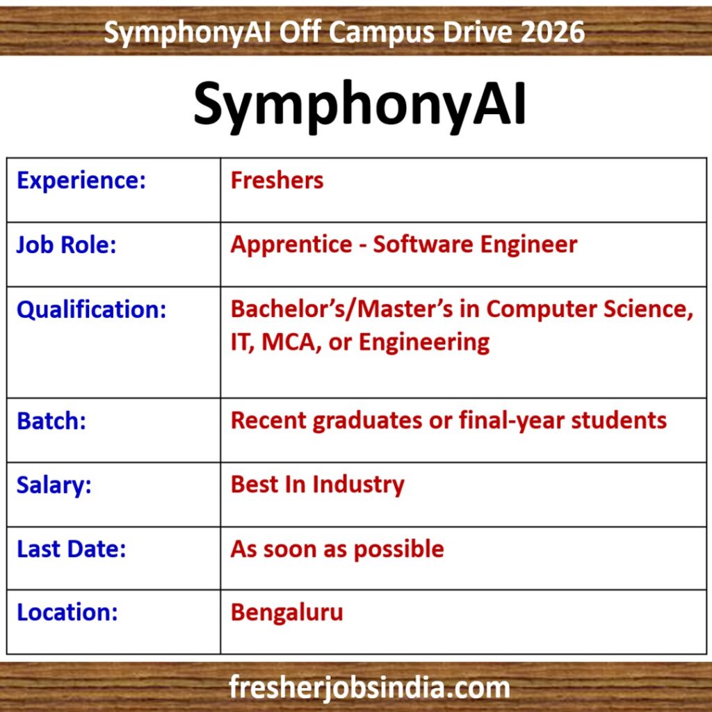 SymphonyAI Fresher Jobs 2026 | Apprentice - Software Engineer | Bengaluru