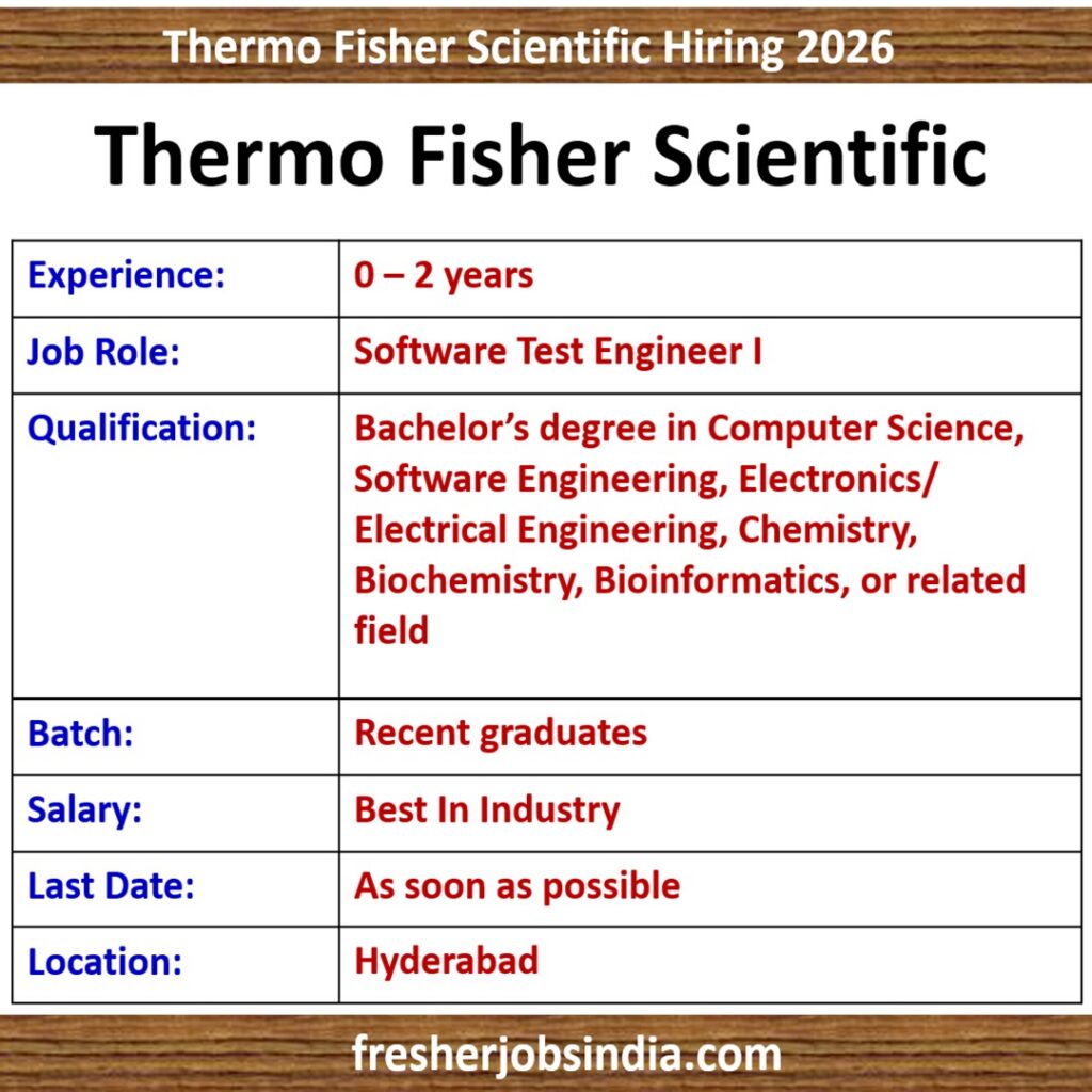 Thermo Fisher Scientific Software Test Engineer I – Hyderabad | 0–2 Years