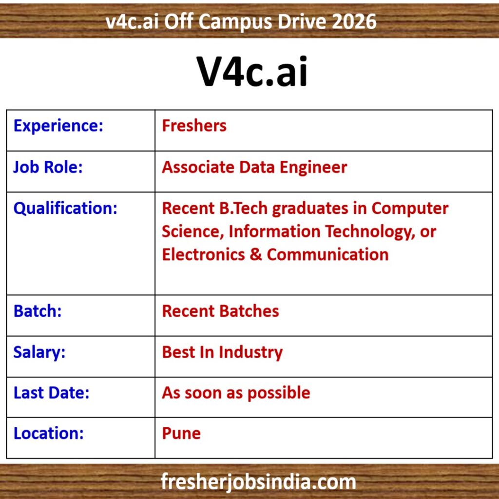 v4c.ai Off Campus Drive 2026 | Associate Data Engineer | Pune