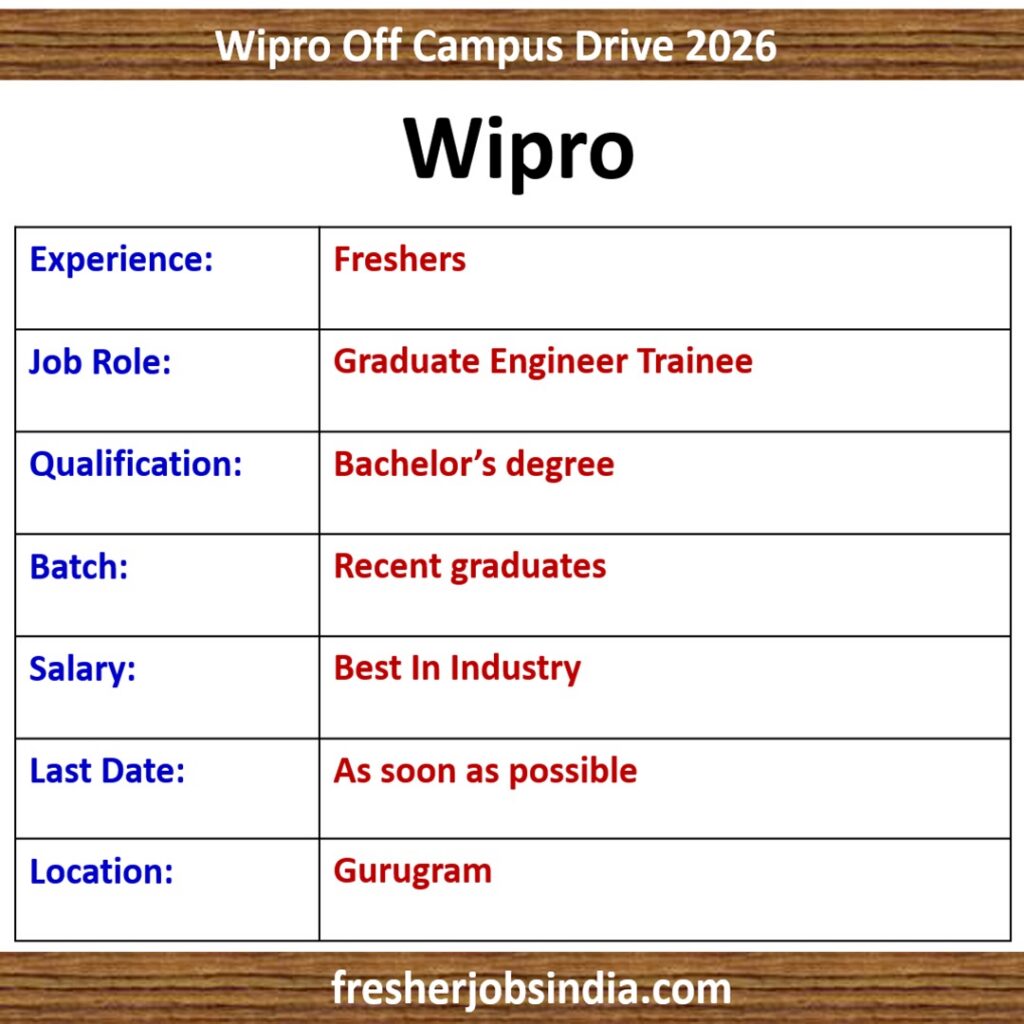 Wipro Off Campus Drive 2026 | Graduate Engineer Trainee | Gurugram