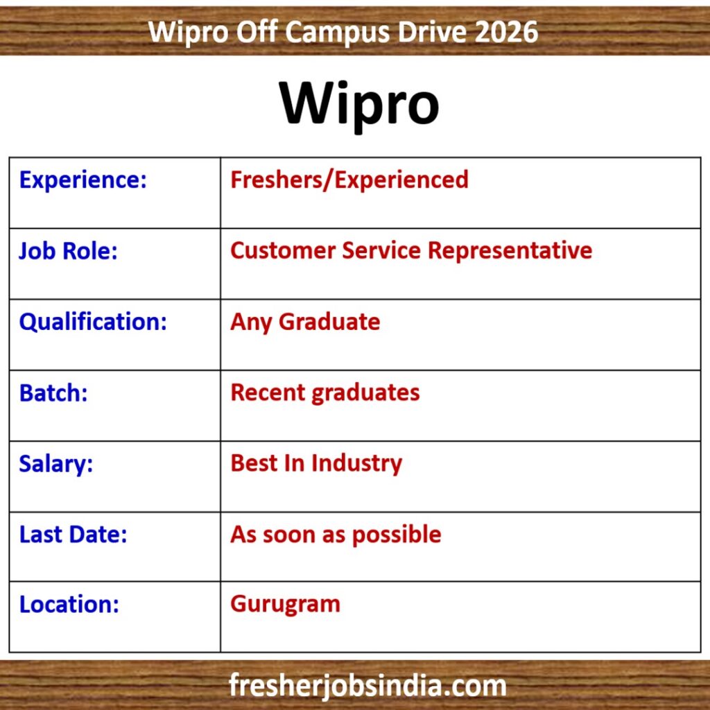 Wipro Off Campus Drive 2026 | Customer Service Representative | Gurugram
