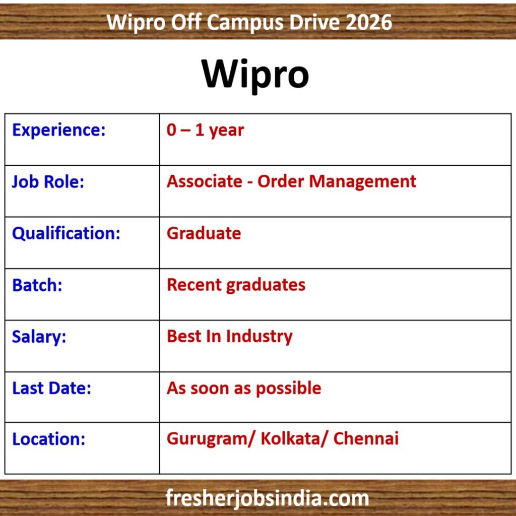 Wipro Hiring 2026 | Associate - Order Management | 0-1 year exp. | Gurugram/ Kolkata/ Chennai