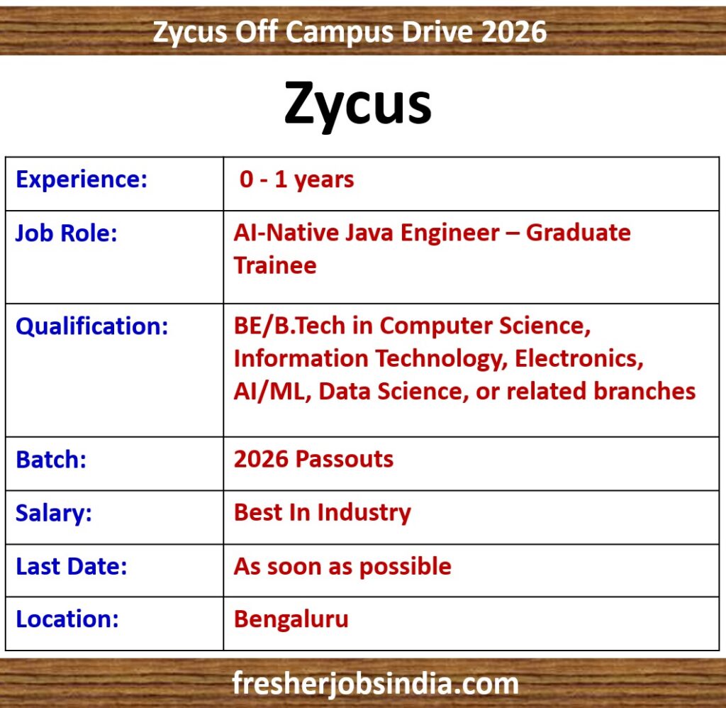 Zycus Hiring 2026 | AI-Native Java Engineer – Graduate Trainee (2026 Passouts) | Bengaluru