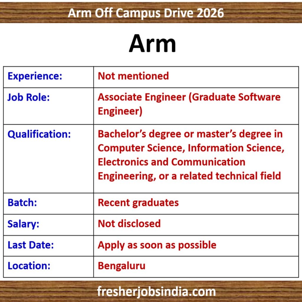 Arm Hiring Associate Engineer in Bengaluru: Software Engineering Role (2026)