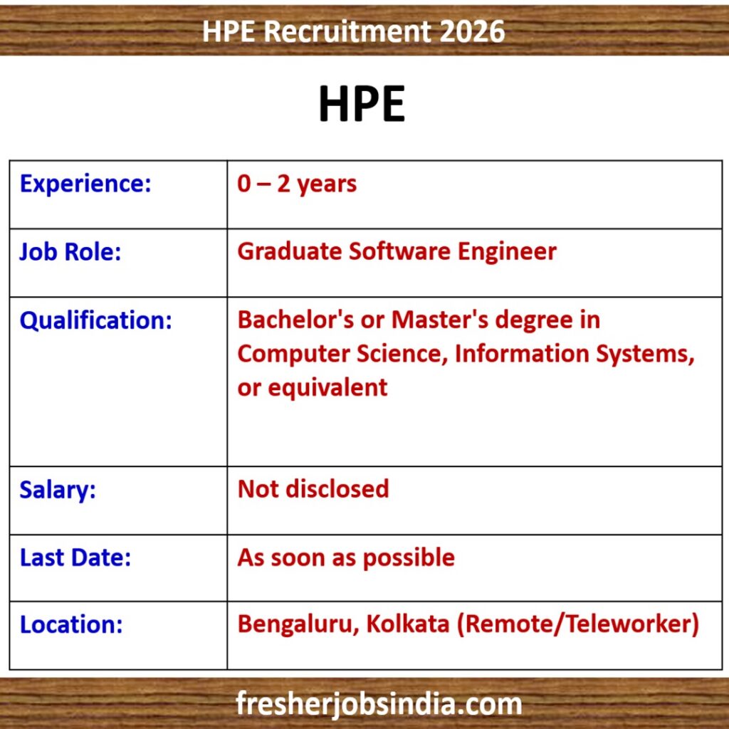 HPE Graduate Software Engineer Recruitment 2026 – Bengaluru, Kolkata (Remote/Teleworker)