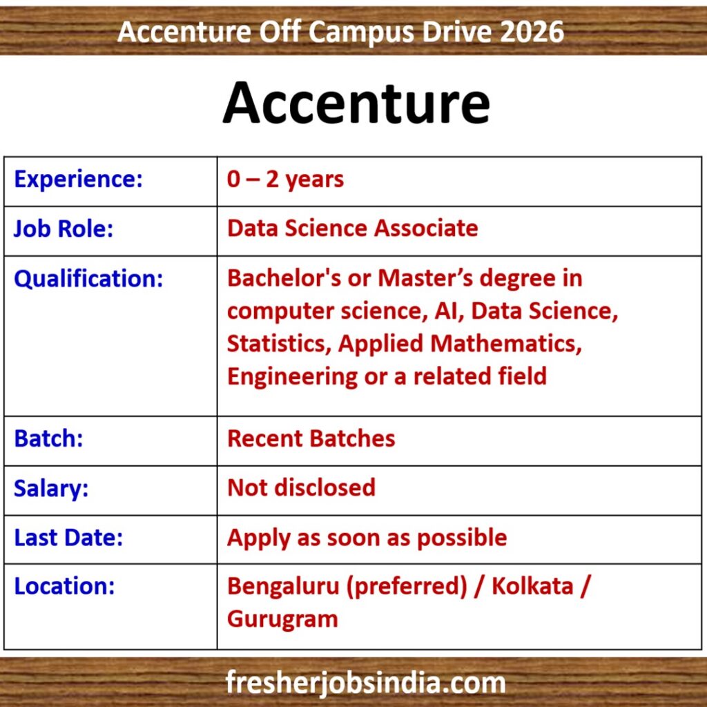 Accenture Off Campus Drive 2026 | Data Science Associate | 0-2 yrs exp.