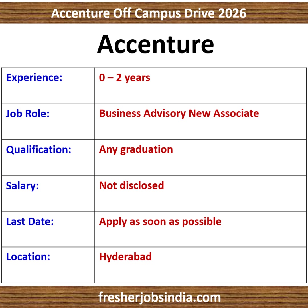 Accenture Hiring: Business Advisory New Associate | 0-2 yrs exp.