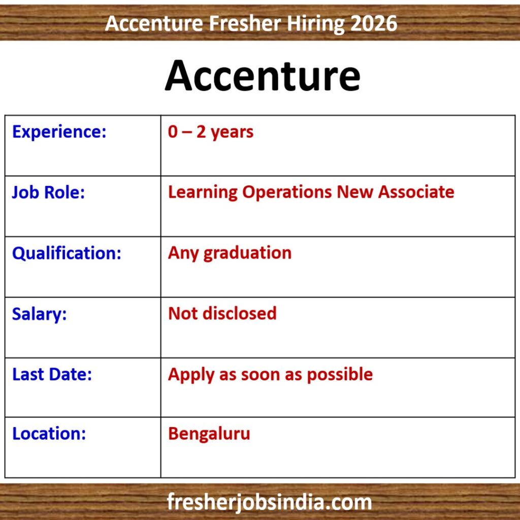 Accenture Off Campus Drive 2026 | Learning Operations New Associate | Bengaluru
