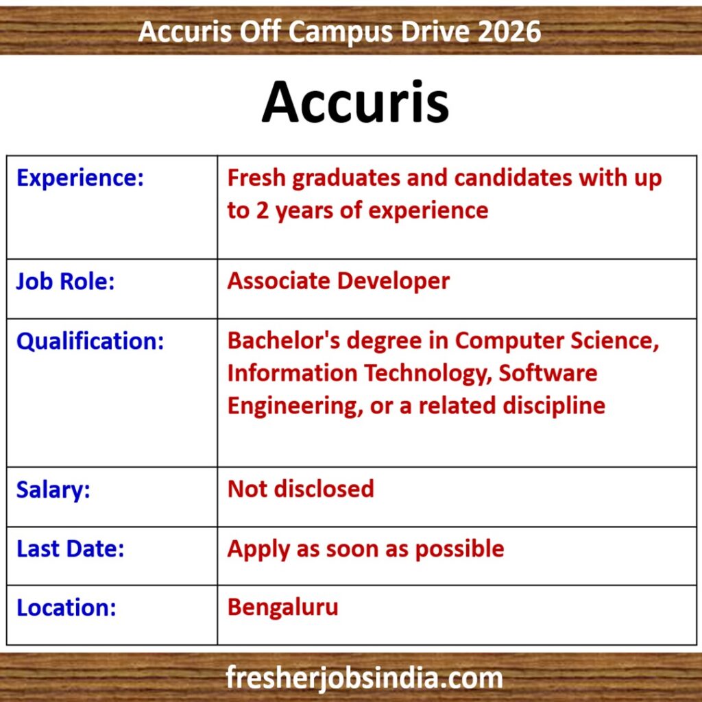Accuris Off Campus Drive 2026: Associate Developer – Bengaluru