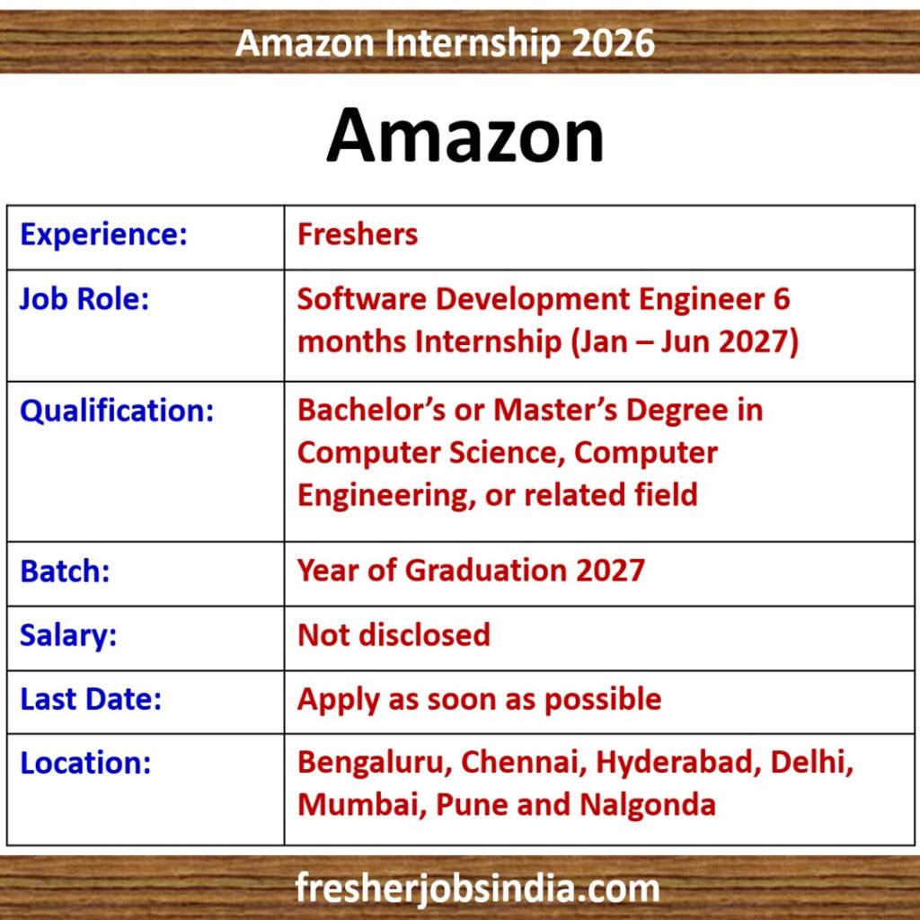 Amazon Hiring 2026: Software Development Engineer I Intern, Across India