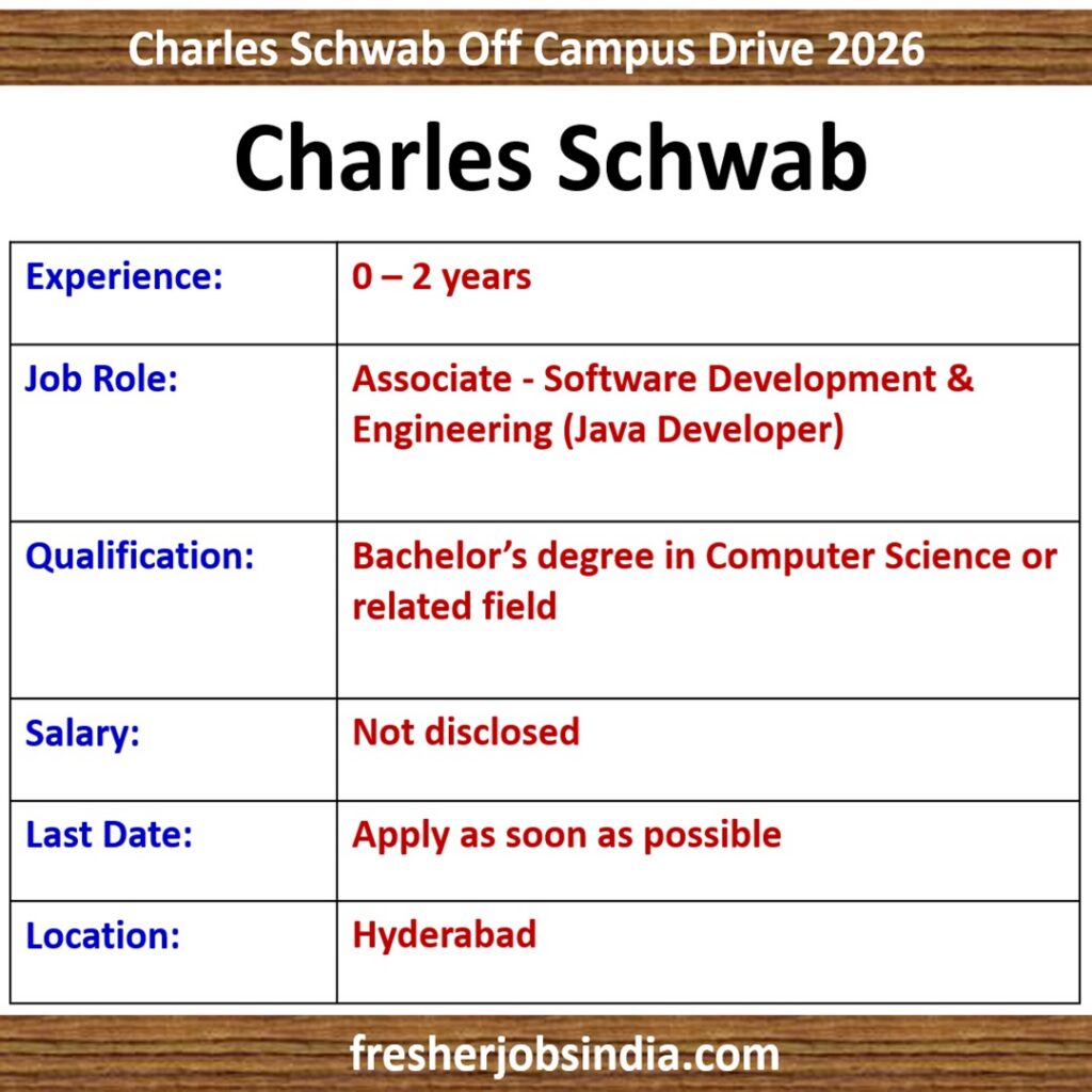Charles Schwab Hiring 2026: Associate - Software Development & Engineering, 0-2 yrs exp., Hyderabad