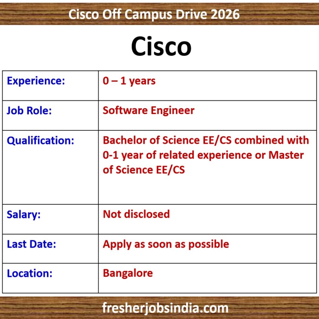 Cisco Software Engineer Job in Bangalore (Silicon One): 0-1 yrs exp.