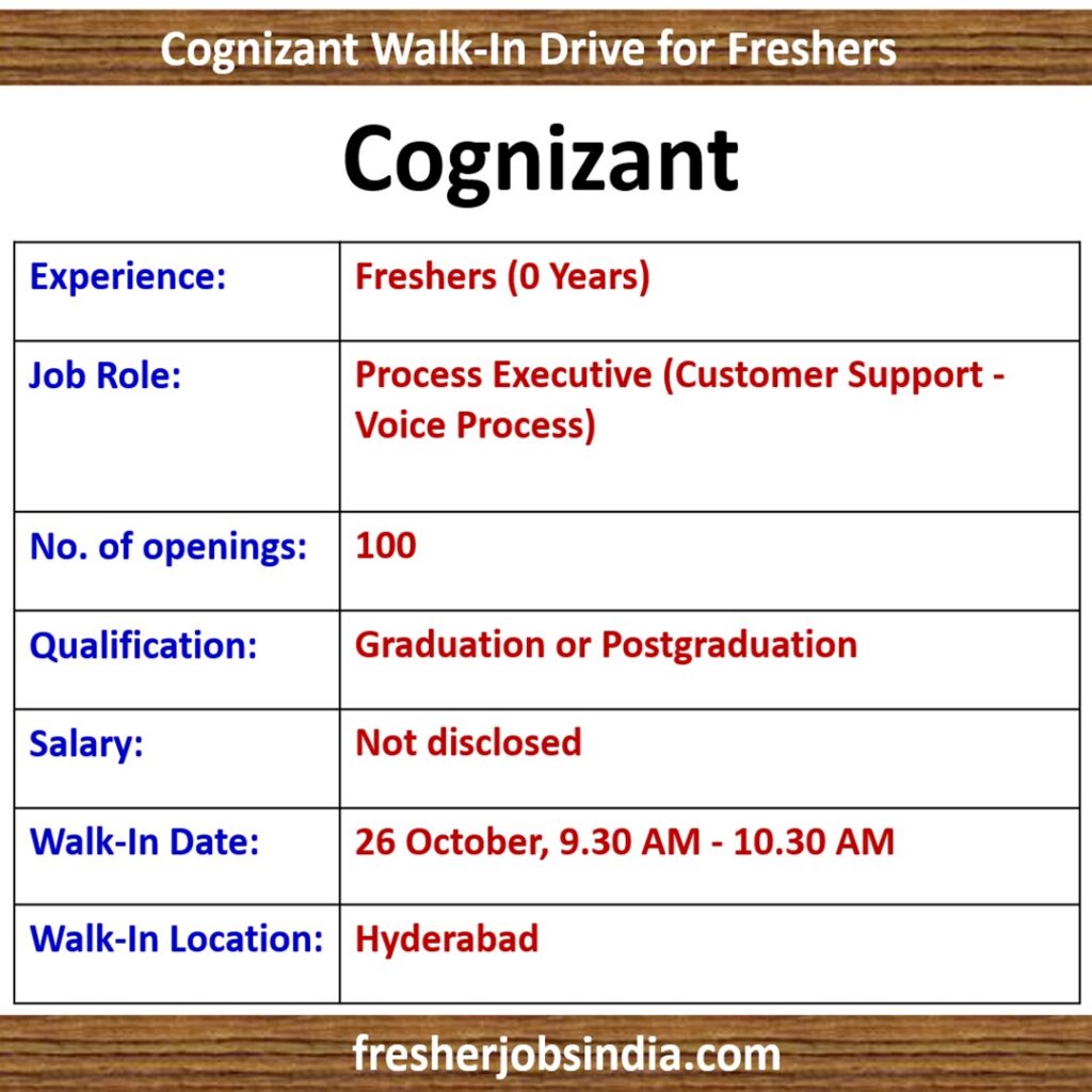 Cognizant Walk-in Drive: Hyderabad, 26th October, Freshers