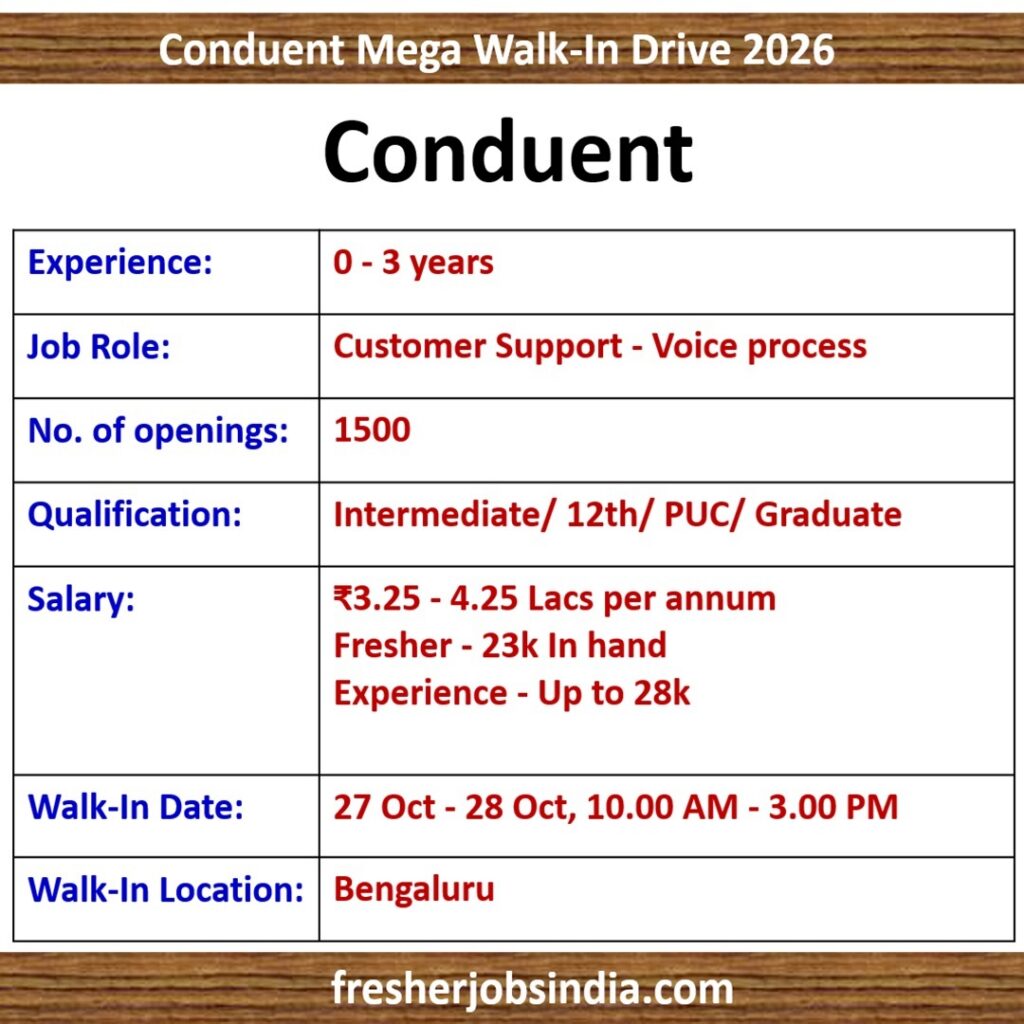 Conduent Walk-In Drive: Bengaluru, 27-28 October, 23K In Hand