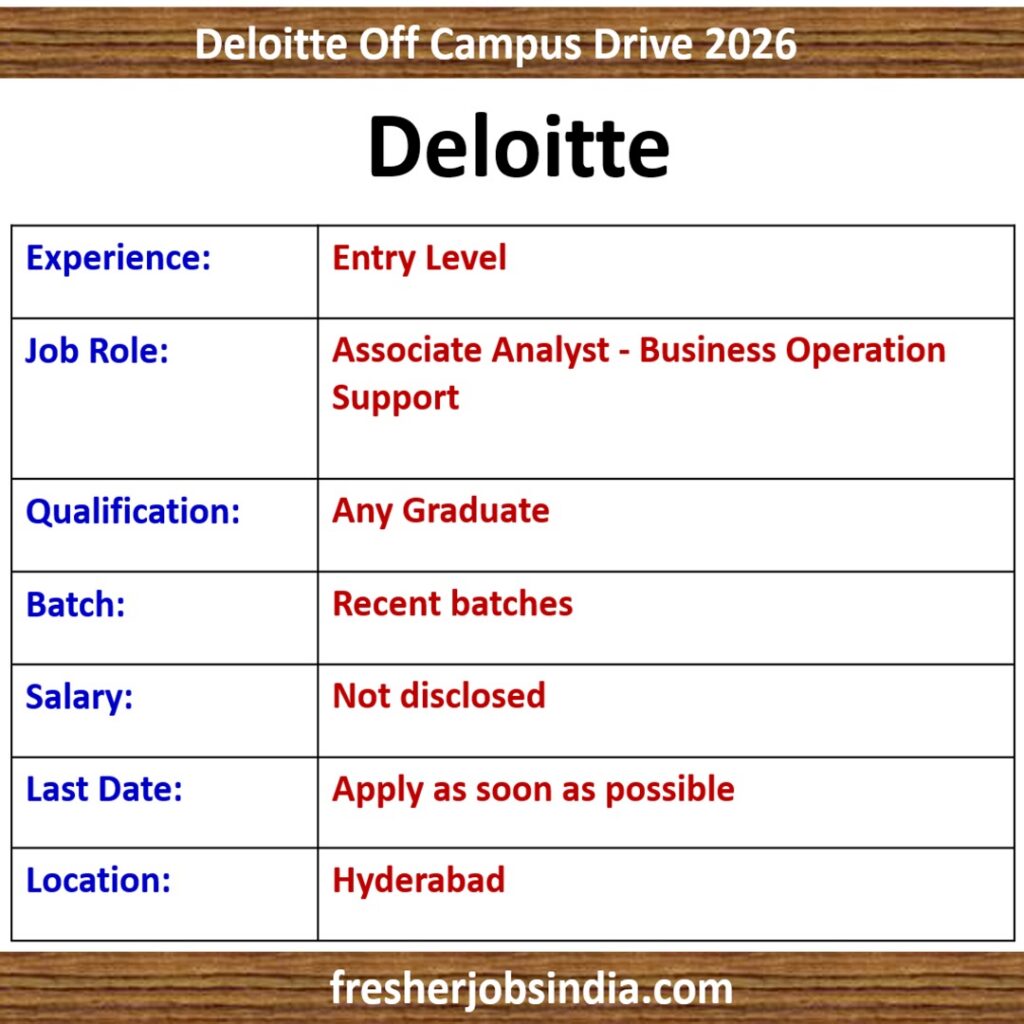 Deloitte Associate Analyst, Business Operation Support 2026: Hyderabad