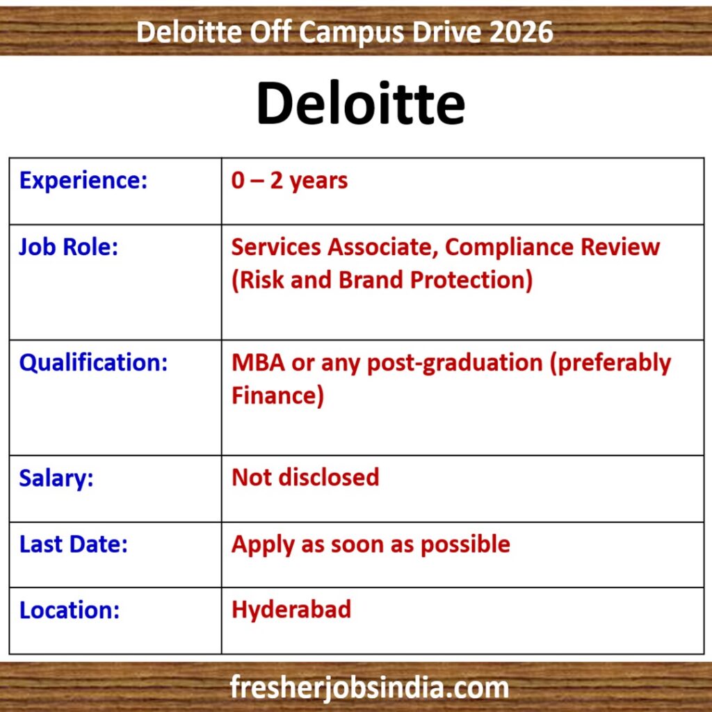 Deloitte Hiring: Services Associate, Compliance Review | 0-2 yrs exp. | Hyderabad