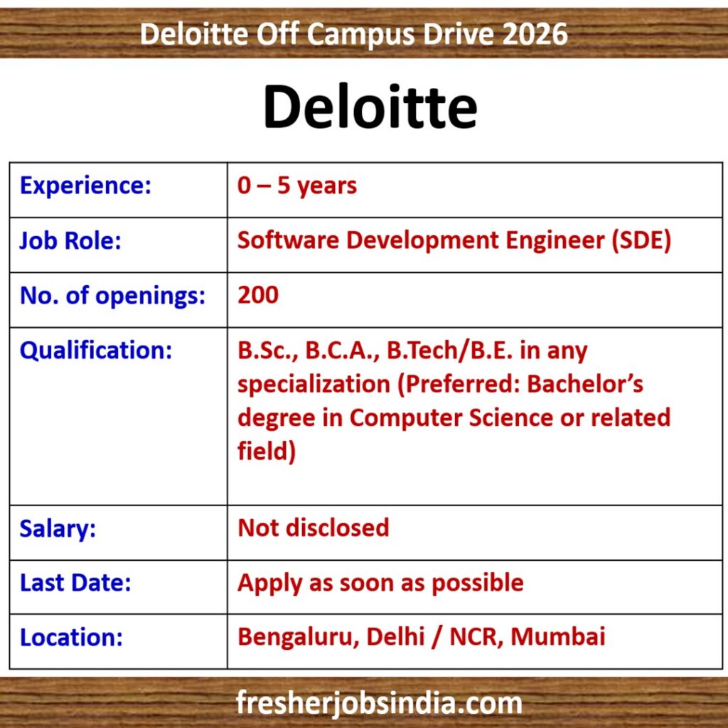 Deloitte Hiring 2026: Software Development Engineer (SDE), 0-5 years