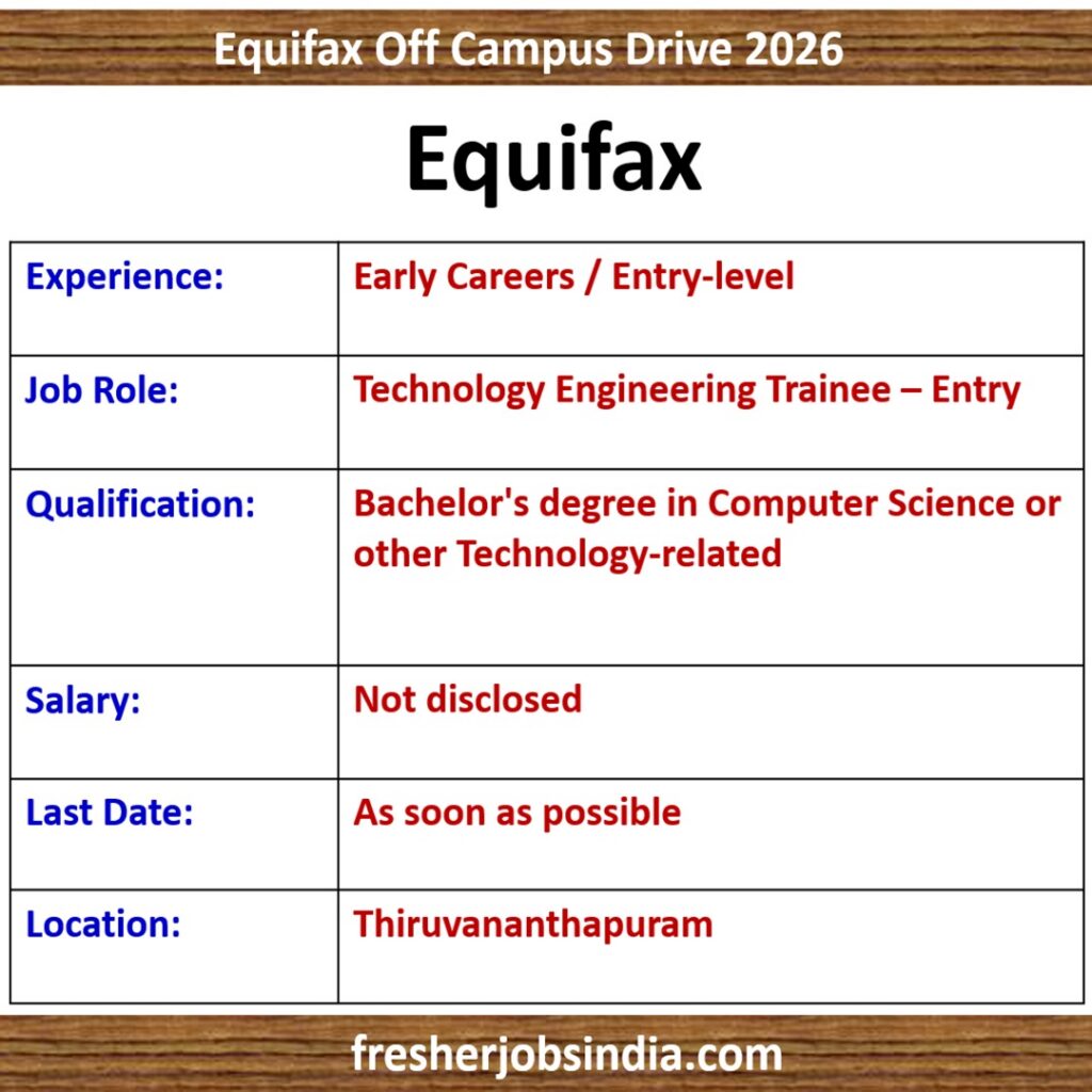 Equifax Recruitment 2026: Technology Engineering Trainee – Entry