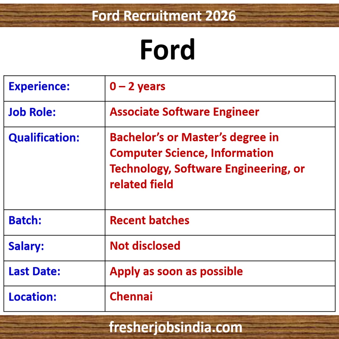 Software Systems Engineering Description Ford Recruitment 2026: Associate Software Engineer | 0-2 yrs exp.