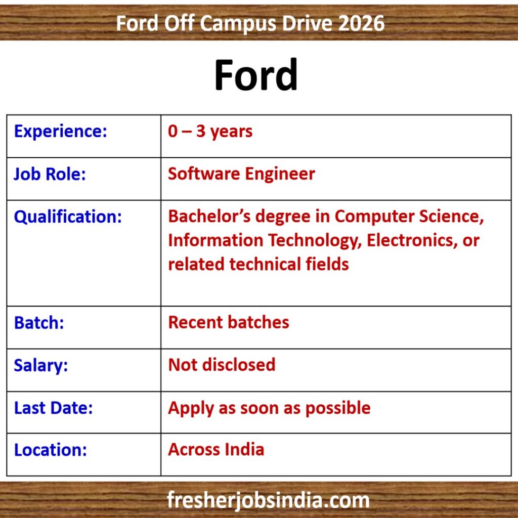Ford Software Engineer Jobs 2026 – 0 to 3 Years Experience