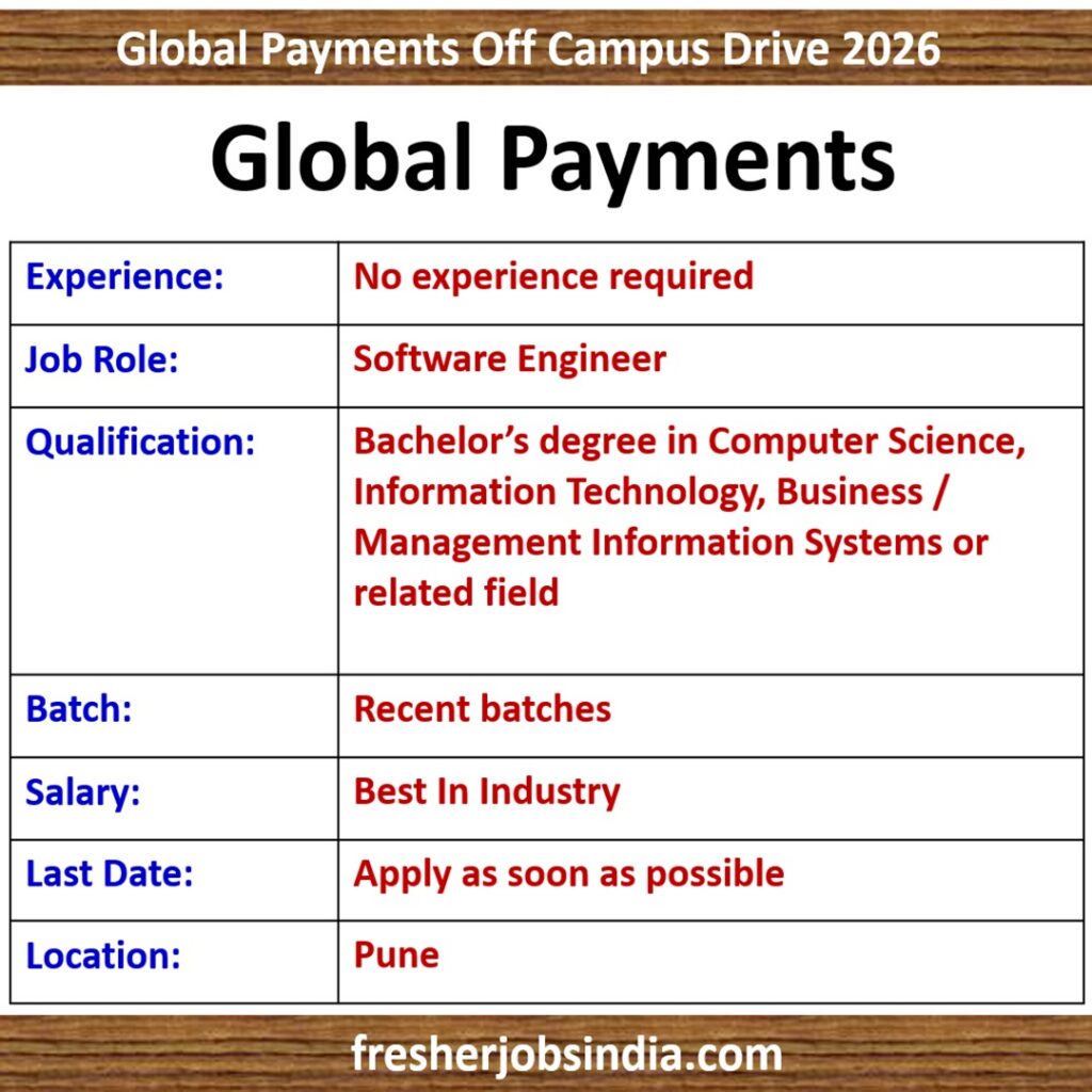 Global Payments Fresher Jobs 2026 | Software Engineer | Pune