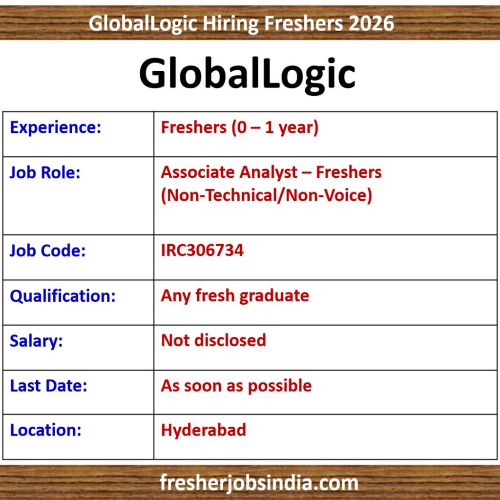 GlobalLogic Hiring 2026: Associate Analyst – Freshers (Non-Technical/ Non-Voice), Any Graduate