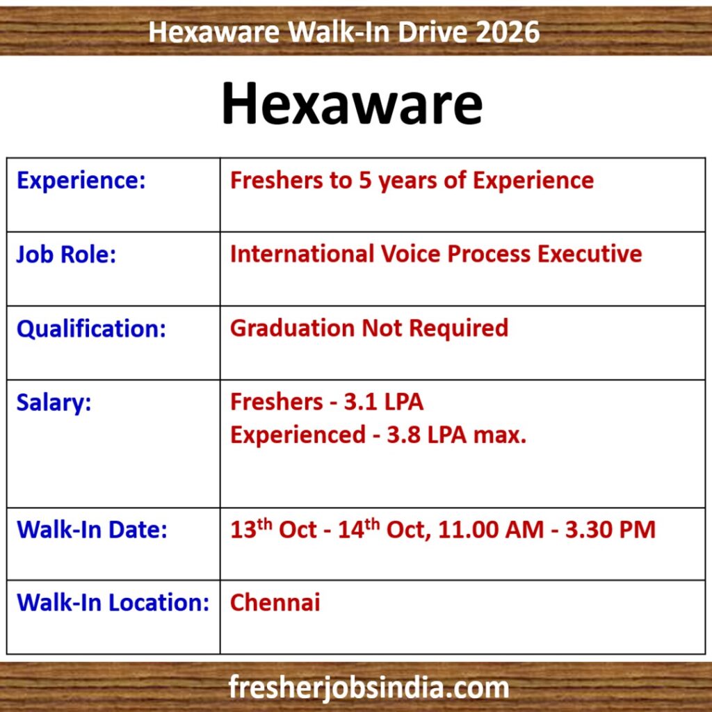 Hexaware Walk-In Drive | 13th Oct to 14th October | Chennai