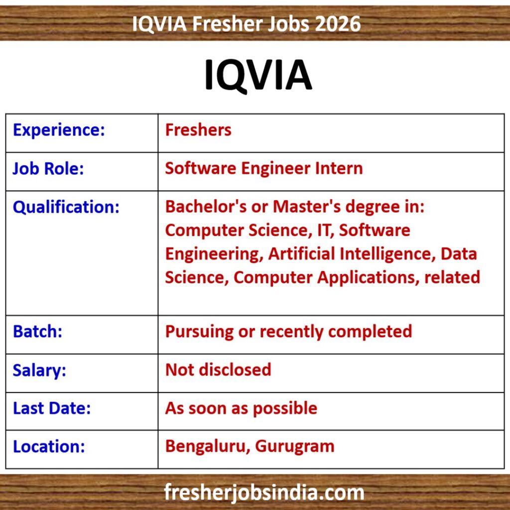 IQVIA Fresher Jobs 2026 | Software Engineer Intern | Bengaluru, Gurugram