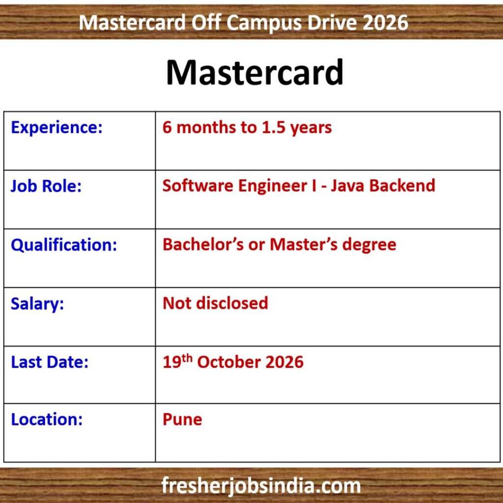 Mastercard Off Campus Drive 2026 | Software Engineer I - Java Backend | Pune