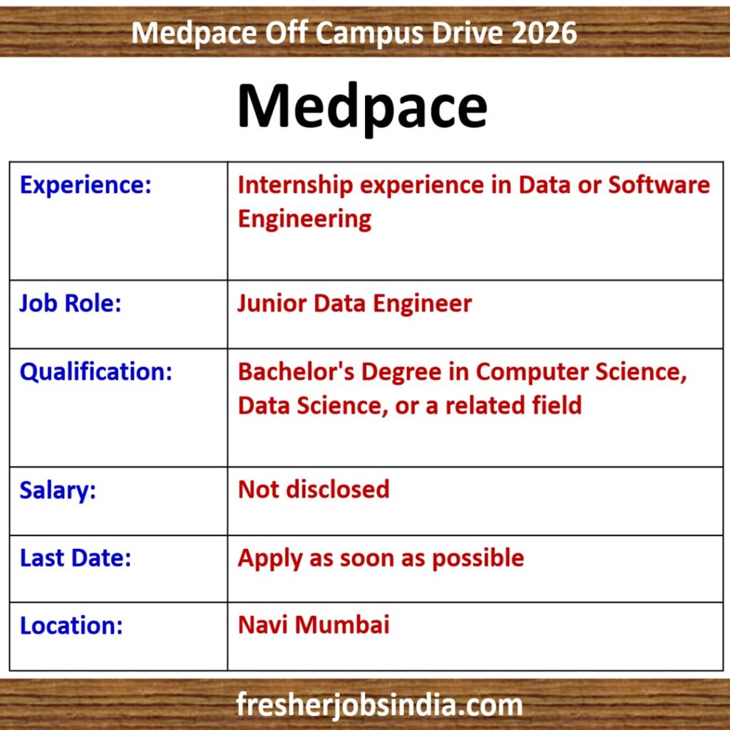 Medpace Recruitment 2026: Junior Data Engineer | Navi Mumbai
